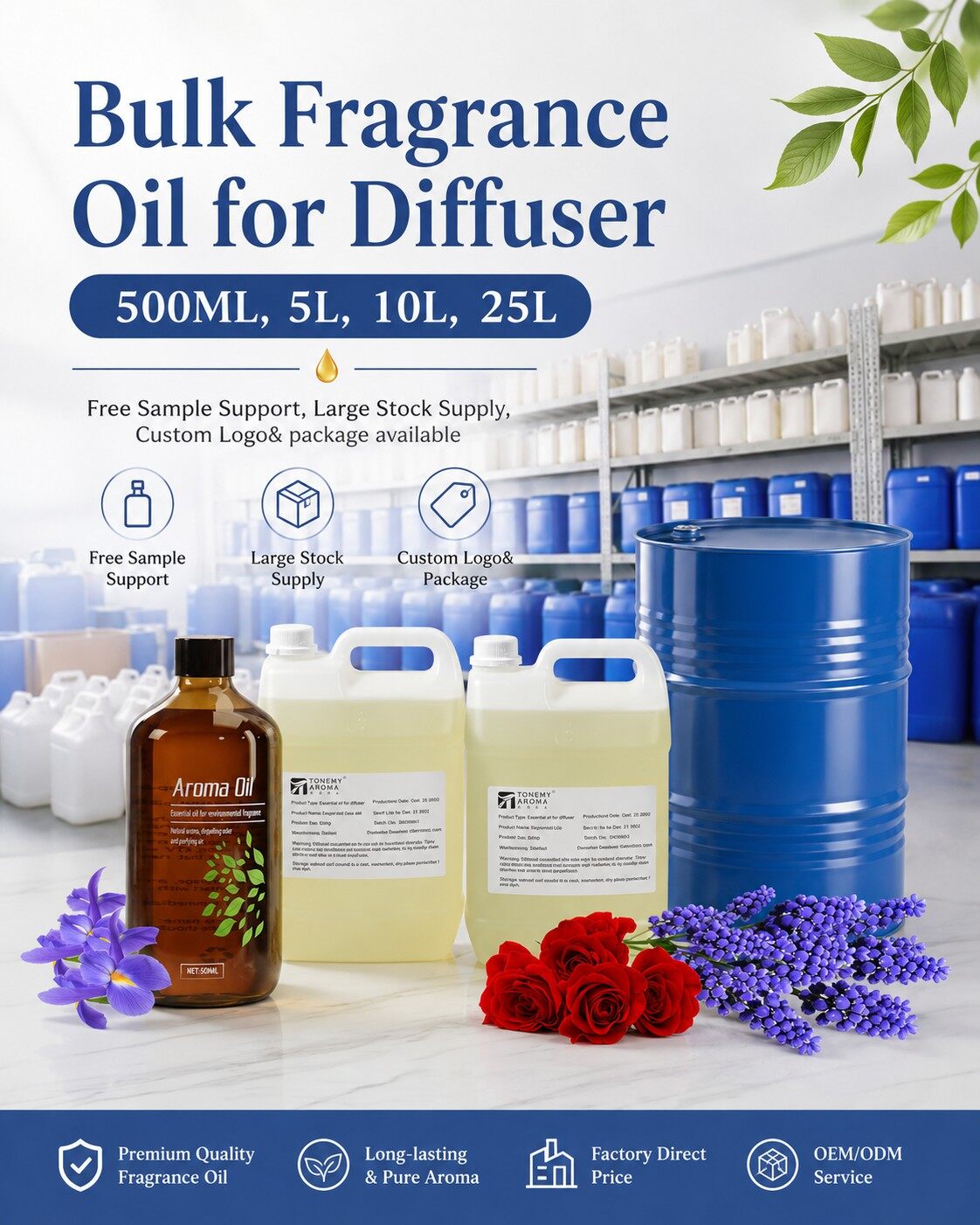 Curating Market-Optimized Fragrance Profiles for Bulgaria